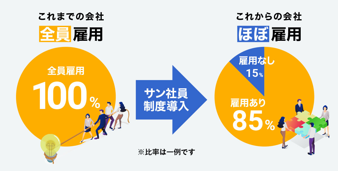 「雇わない株式会社」WEBサイト＆ロゴ作成